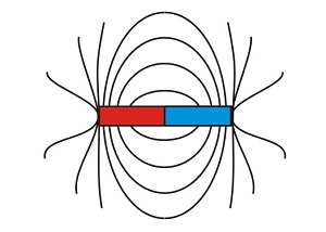 Magnetic Field Meters