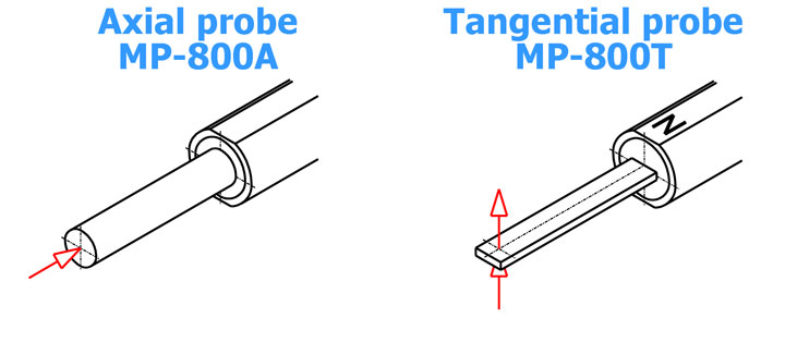 magnetic_field_meter_gaussmeter_mp-800_probes.jpg