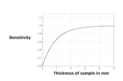permeability_measuring_sensitivity.jpg